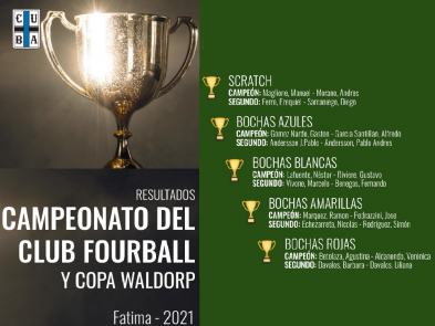 Resultado Campeonato Club Four Ball - Copa Waldorp 9-10-11 Julio 2021 