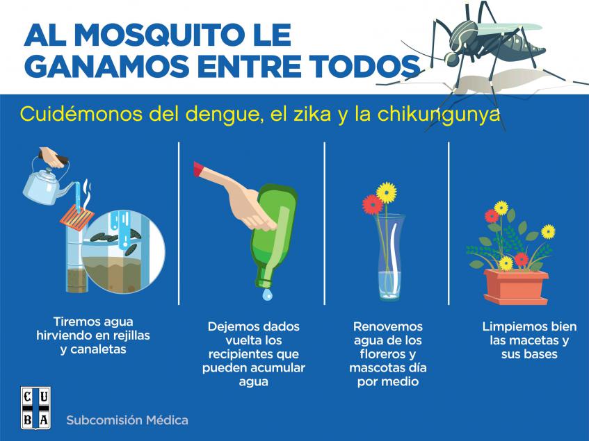 Dengue, Chikungunya Y Zika - Medidas De Prevención | CUBA - Club ...